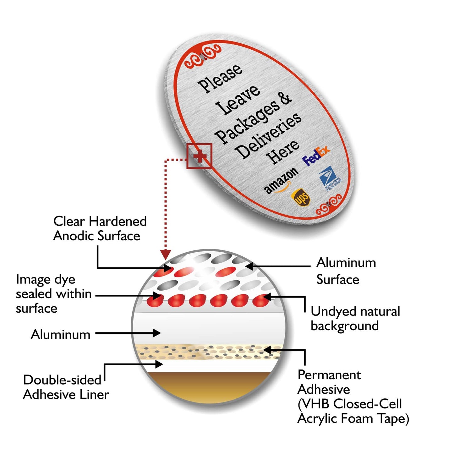 SmartSign 5 x 4 inch "Please Leave Packages And Deliveries Here" Designer Oval Sign with Symbols, 32 mil Anodized Aluminum, Multicolor